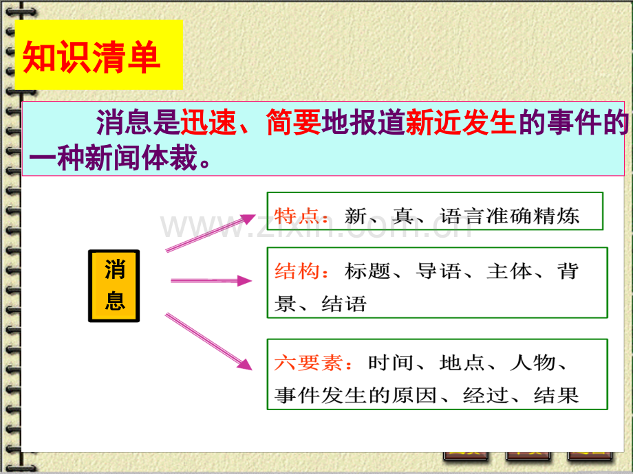 应用文写作-消息.ppt_第2页