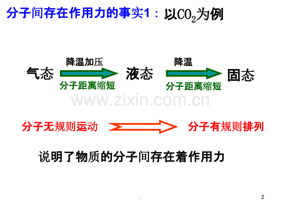 范德华力PPT课件.ppt_第2页