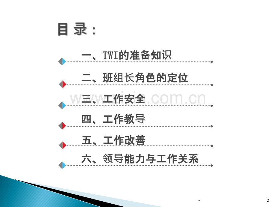 TWI培训教材PPT课件.ppt_第2页