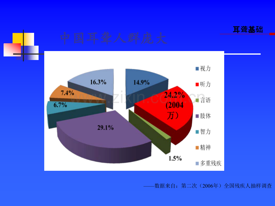 耳聋基因检测与耳聋一级预防-final.ppt_第3页