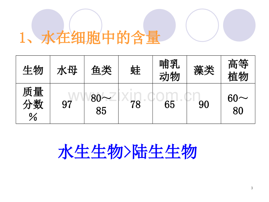 二节组成生物体的化合物PPT课件.ppt_第3页