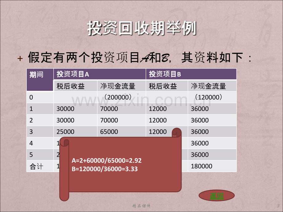 项目投资决策分析方法PPT课件.ppt_第3页