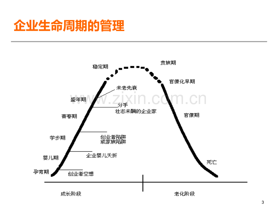 电信内部资料组织管理能力PPT课件.ppt_第3页