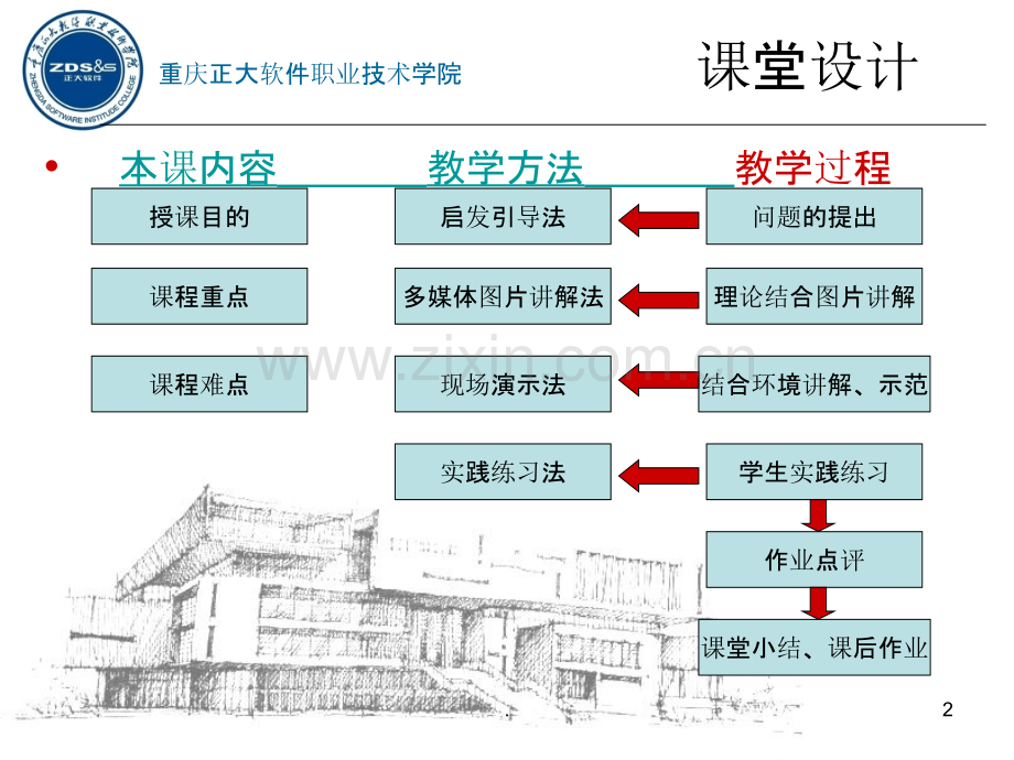 《建筑速写》课程说课PPT课件.ppt_第2页