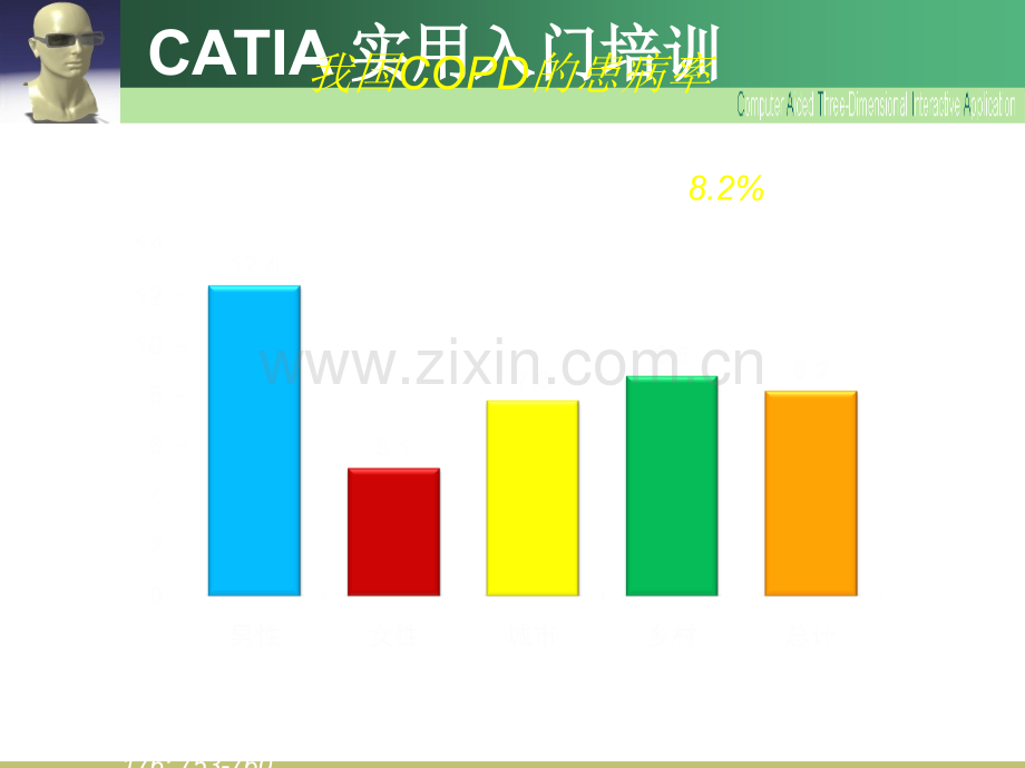 COPD急性发作的抗感染治疗.ppt_第3页