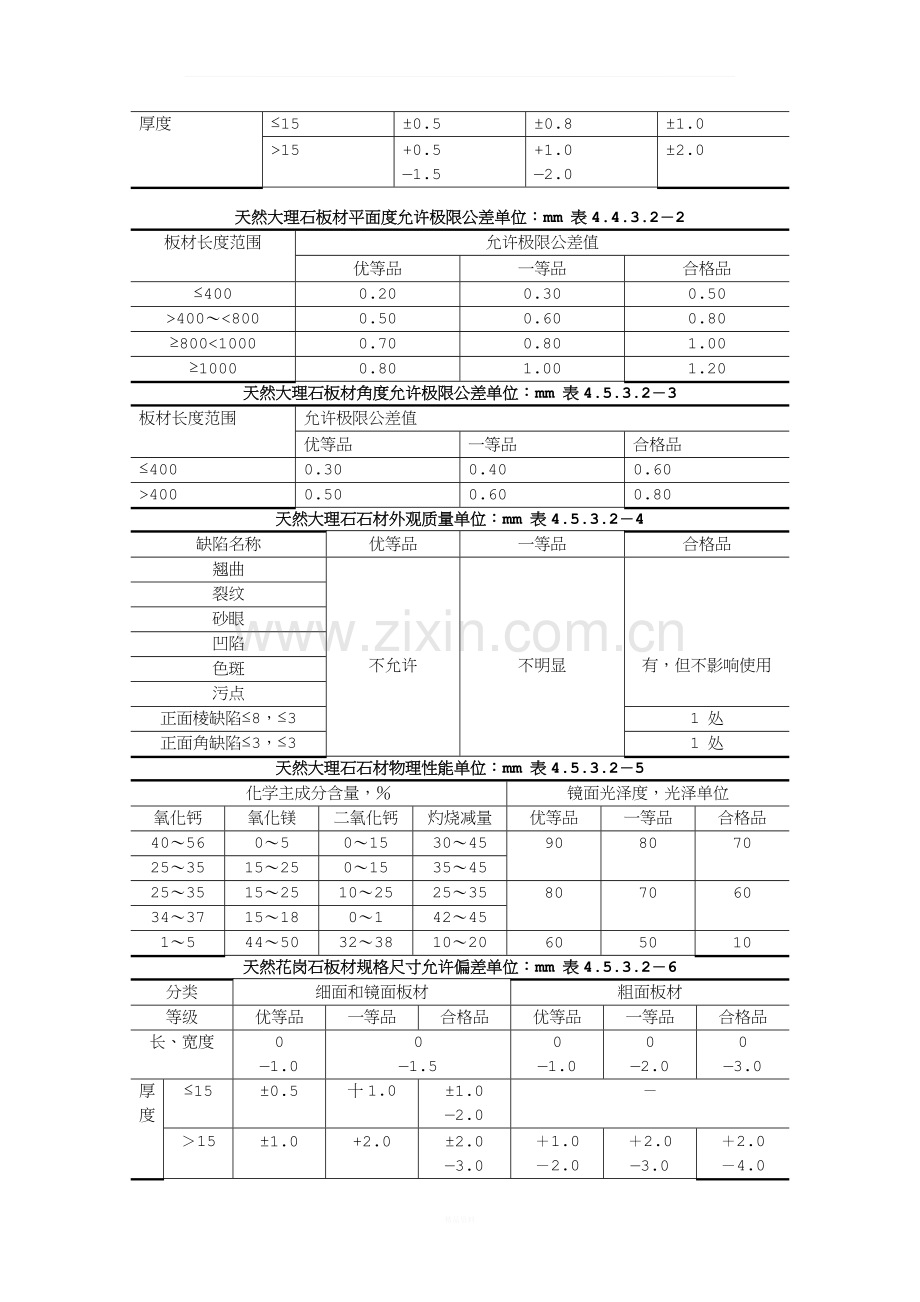 墙面干挂石材施工工艺标准.doc_第2页