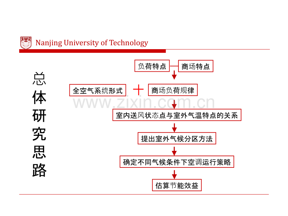 夏热冬冷地区商场全空气系统能策略研究PPT课件.ppt_第2页