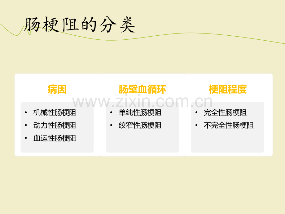 肠梗阻健康教育ppt课件(1).ppt_第3页