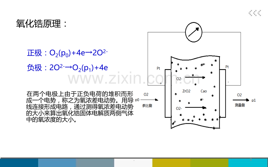 氧分析仪分析原理PPT课件.ppt_第3页