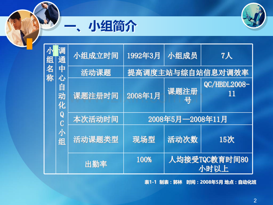 电力系统QC成果1PPT课件.ppt_第2页