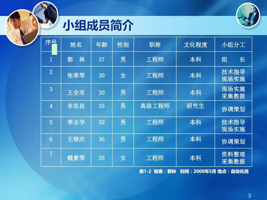 电力系统QC成果1PPT课件.ppt_第3页