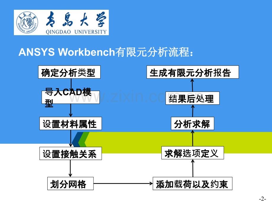 ANSYS-Workbench-后处理.ppt_第2页