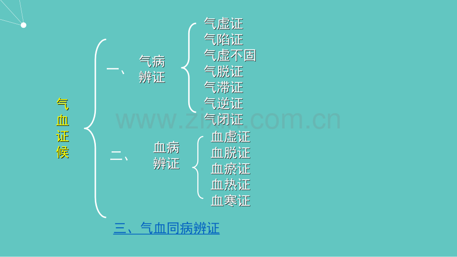 病性辨证--气血津液辨证.ppt_第3页