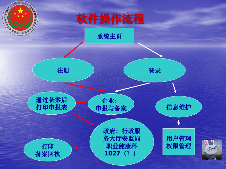 职业病危害申报与备案流程.ppt_第1页