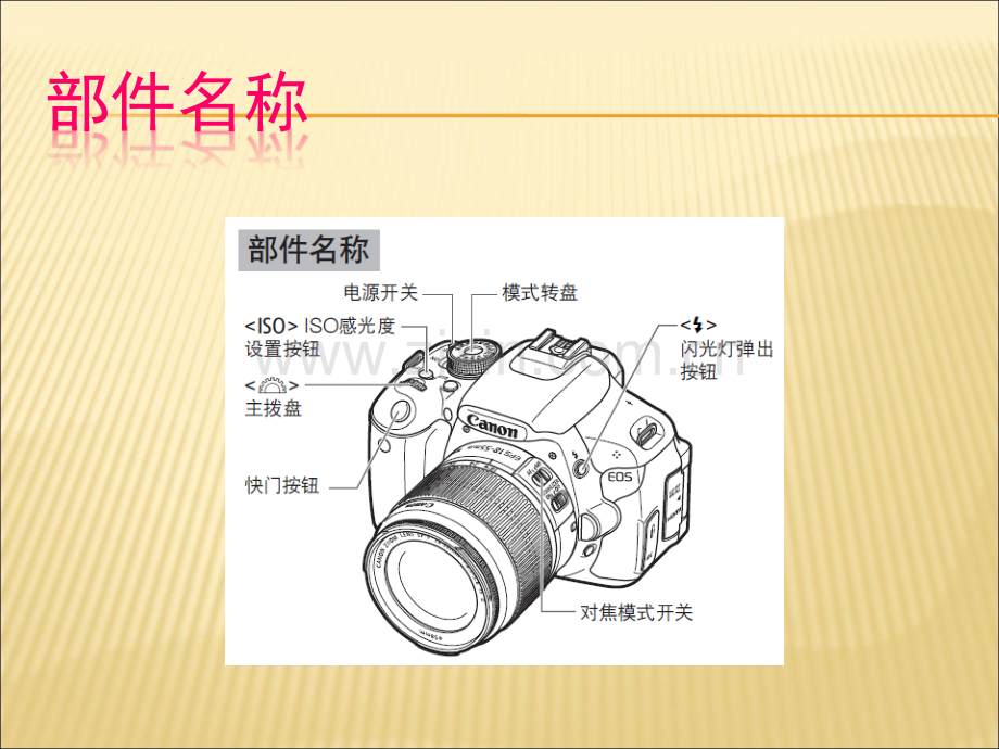 CanonEOS600D说明书.ppt_第3页