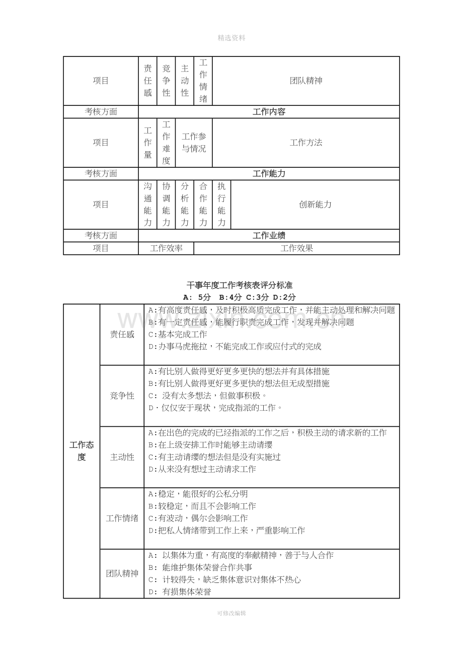 学生会绩效考核制度[002].doc_第3页