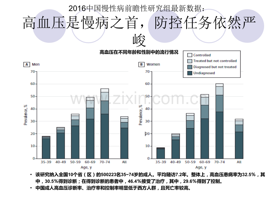 高血压热点研究盘点从早期达标开始取胜降压“马拉松”ppt课件.pptx_第3页