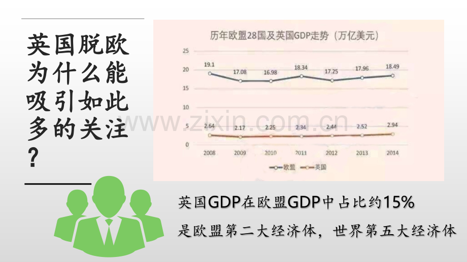 英国脱欧简介与原因PPT课件.pptx_第1页