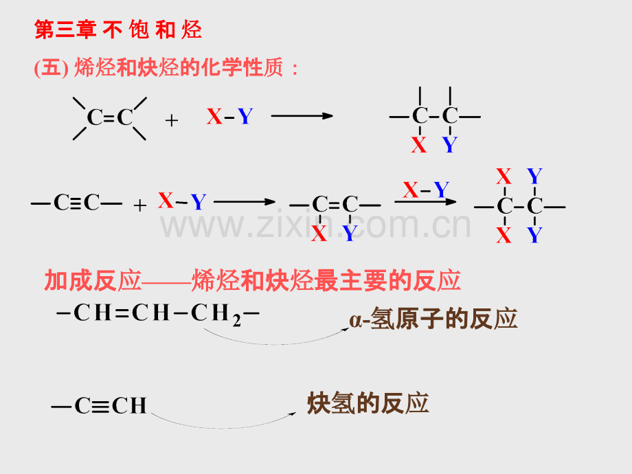 有机化学上复习要点PPT课件.ppt_第3页