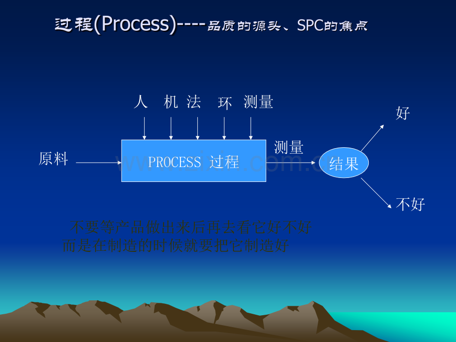 SPC教材(最全最经典).ppt_第3页