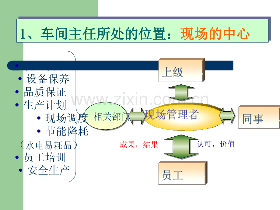 车间主任日常管理.ppt_第2页