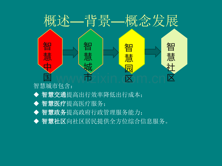 hik智慧社区.ppt_第3页