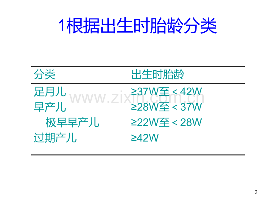 新生儿分类及体格PPT课件.ppt_第3页