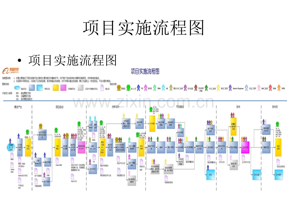 阿里巴巴项目实施流程.ppt_第3页