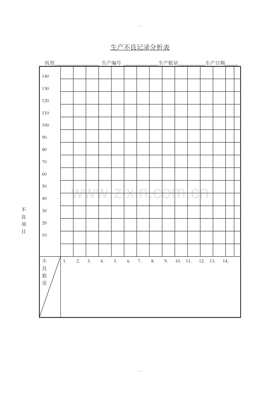 十六、生产不良记录分析表.doc_第1页