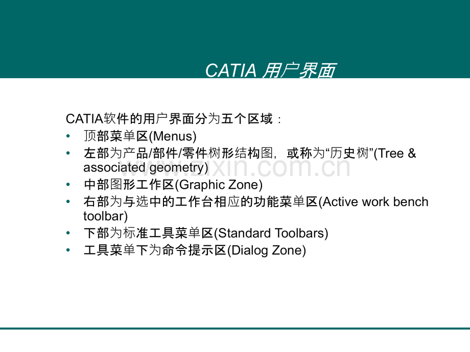 catia培训教程资料.ppt_第3页