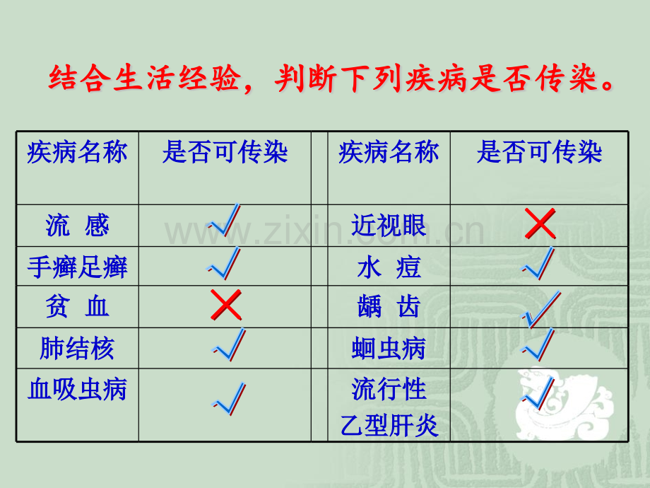 传染病及其预防ppt课件.pptx_第2页