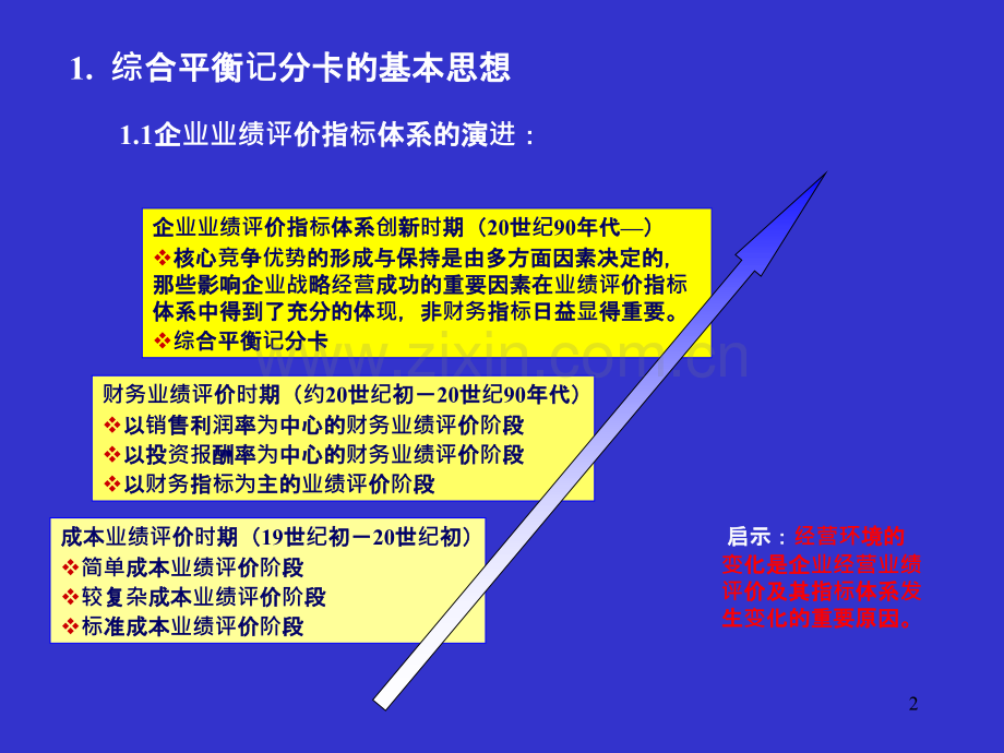 KPI设计的总体思想与基本PPT课件.ppt_第2页