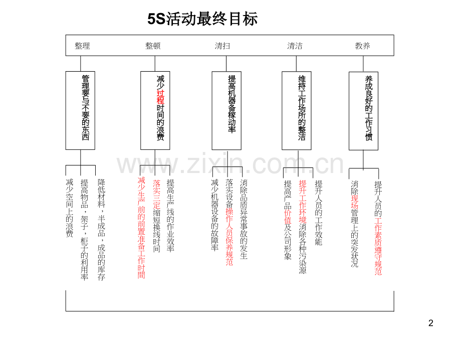 项目管理(5S案例)PPT课件.ppt_第2页