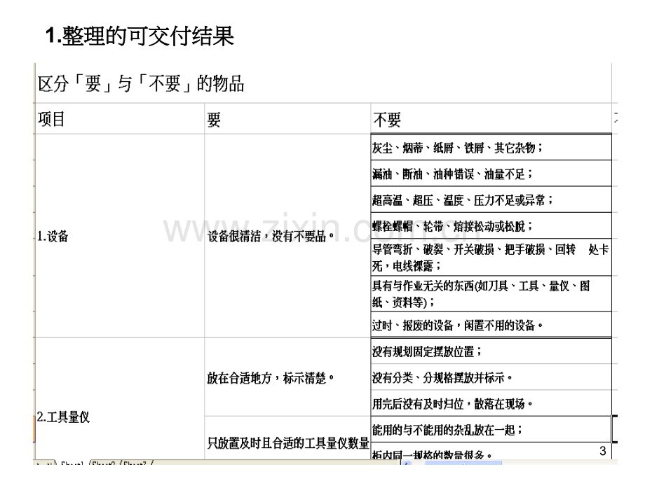 项目管理(5S案例)PPT课件.ppt_第3页