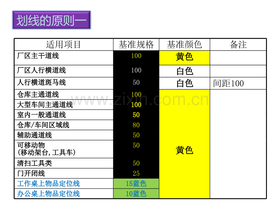 6S定位划线标准.ppt_第2页