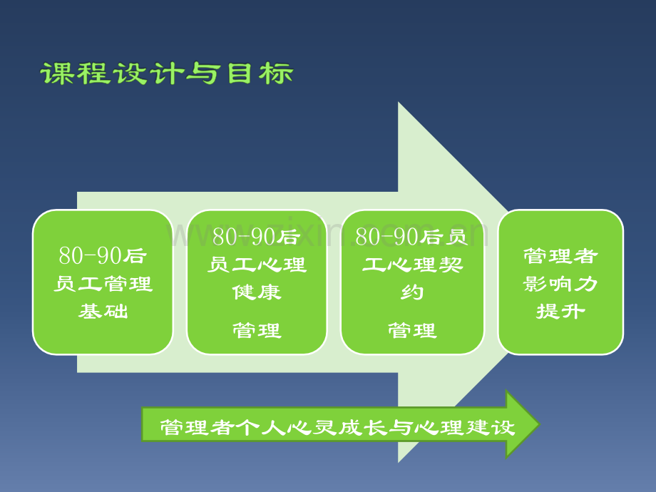 80后员工管理教材.ppt_第2页