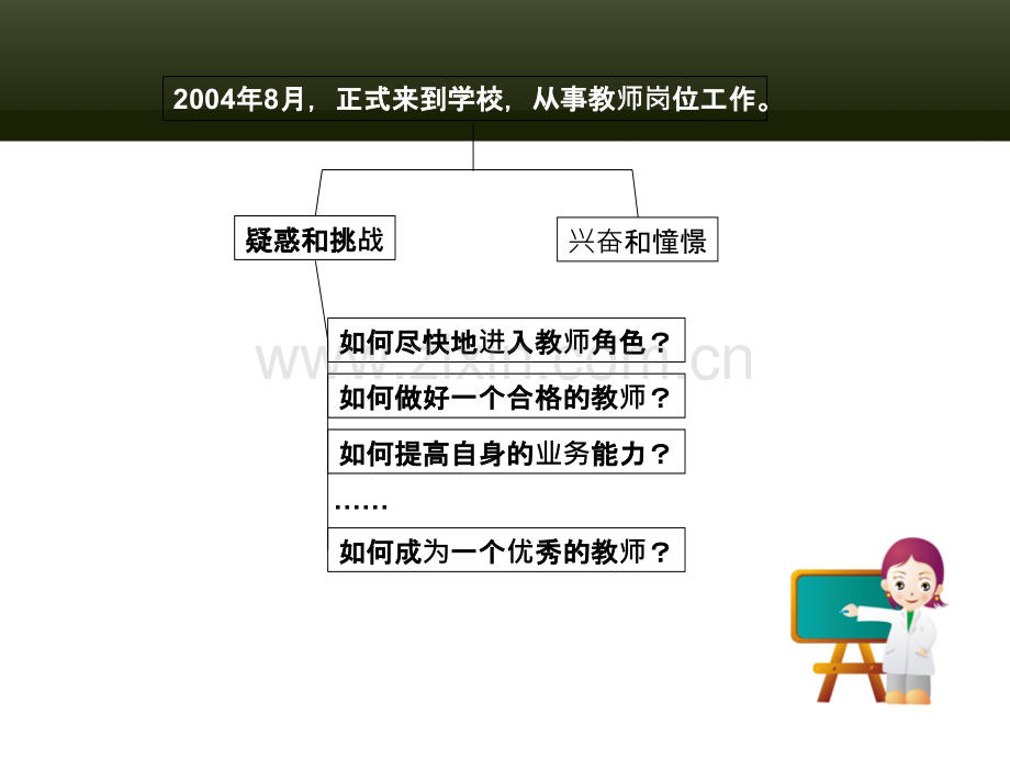 新教师培训内容PPT课件.ppt_第2页