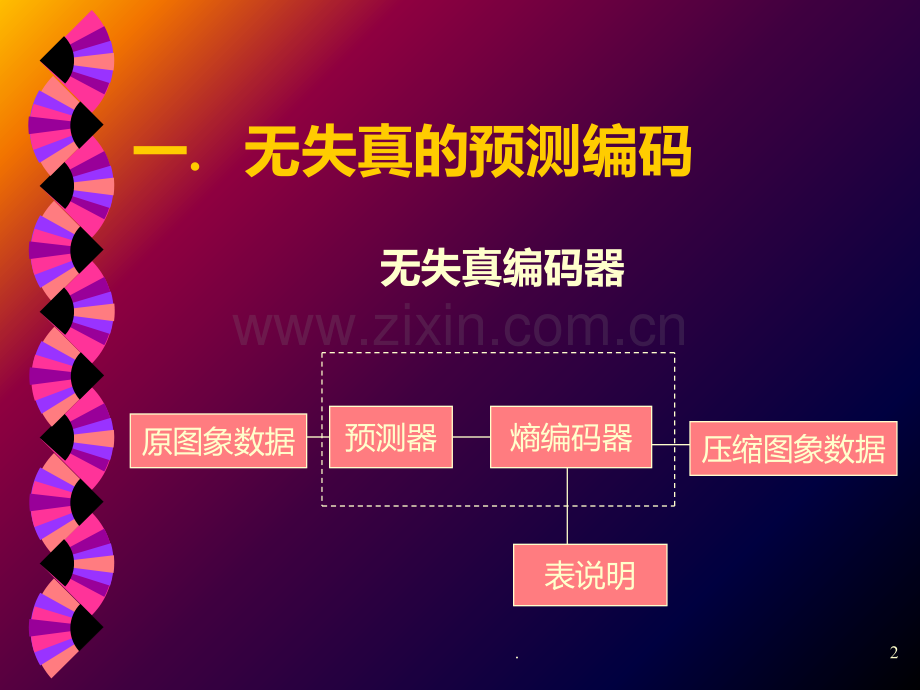 JPEG标准压缩编码算法及其实现技术PPT课件.ppt_第2页