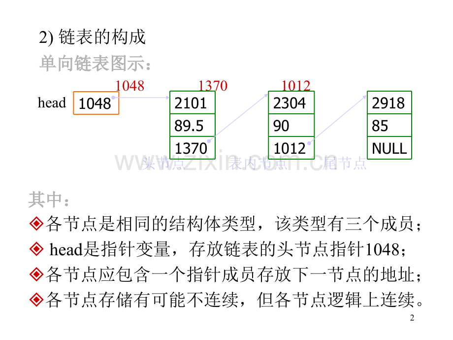 C语言-链表.ppt_第2页