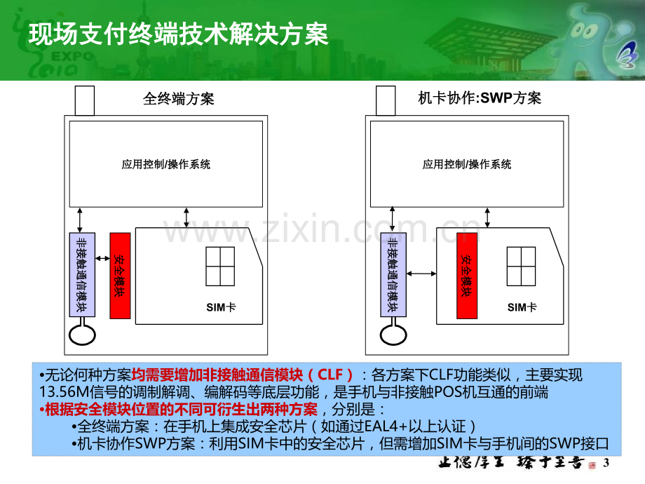 NFC方案现场支付终端方案分析PPT课件.ppt_第3页