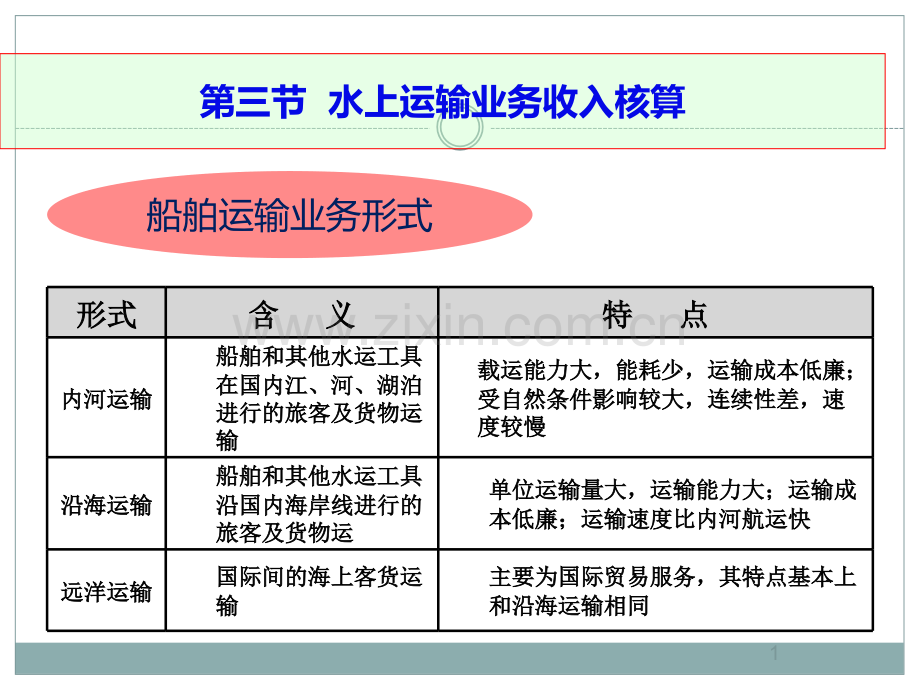 运输企业会计PPT课件.ppt_第1页