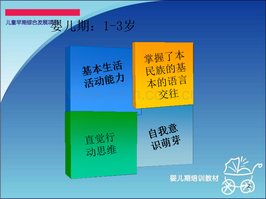 婴儿心理的发展PPT课件.ppt_第2页