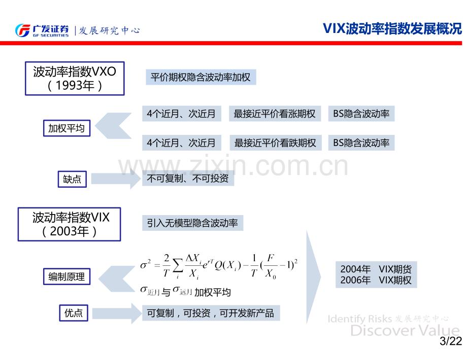 无模型隐含波动率PPT课件.pptx_第3页