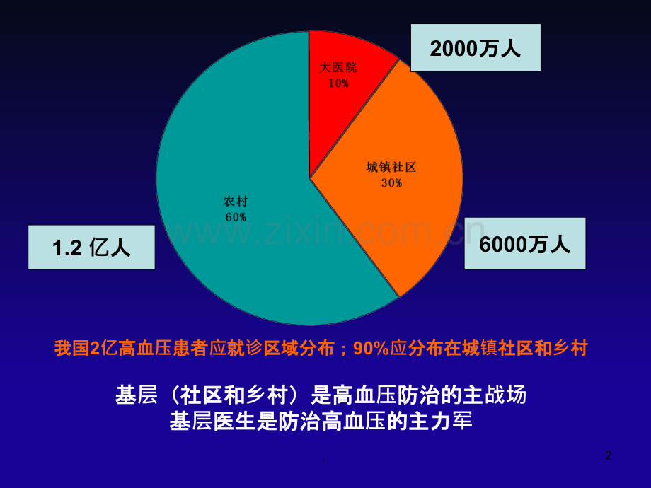 中国高血压防治指南基层版PPT课件.ppt_第2页