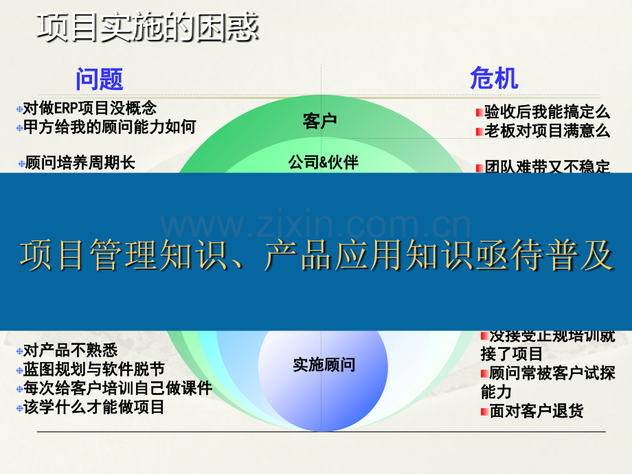 PMP项目管理培训课件.ppt_第2页