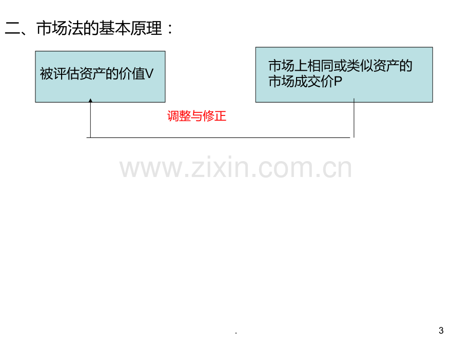 第三章---资产评估的途径与方法PPT课件.ppt_第3页