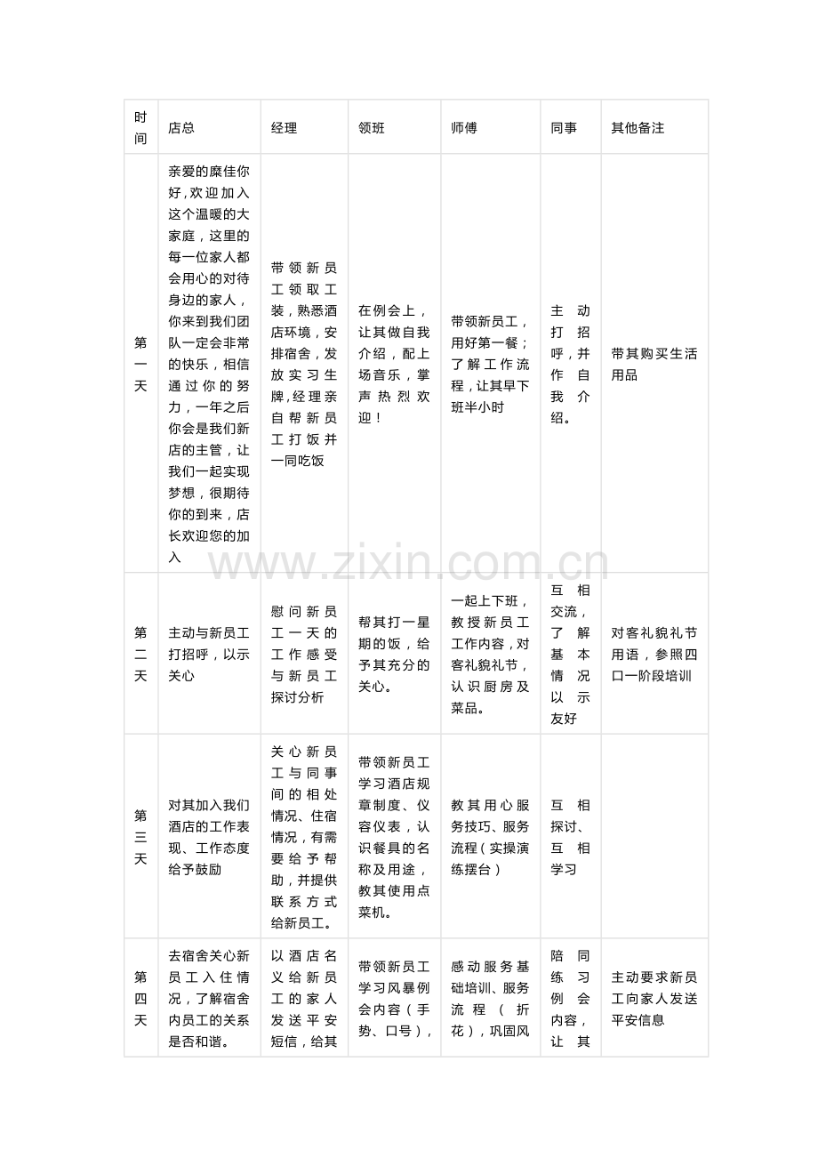 餐饮内部员工培训服务流程表.docx_第1页