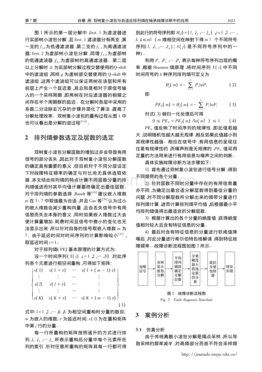 双树复小波包与自适应排列熵在轴承故障诊断中的应用_谷穗.pdf_第3页