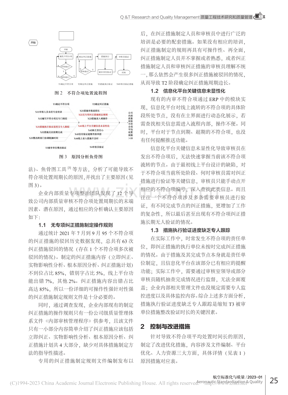 缩短公司内部质量审核不符合项平均处置周期的探索与实践_谢飞舟.pdf_第2页