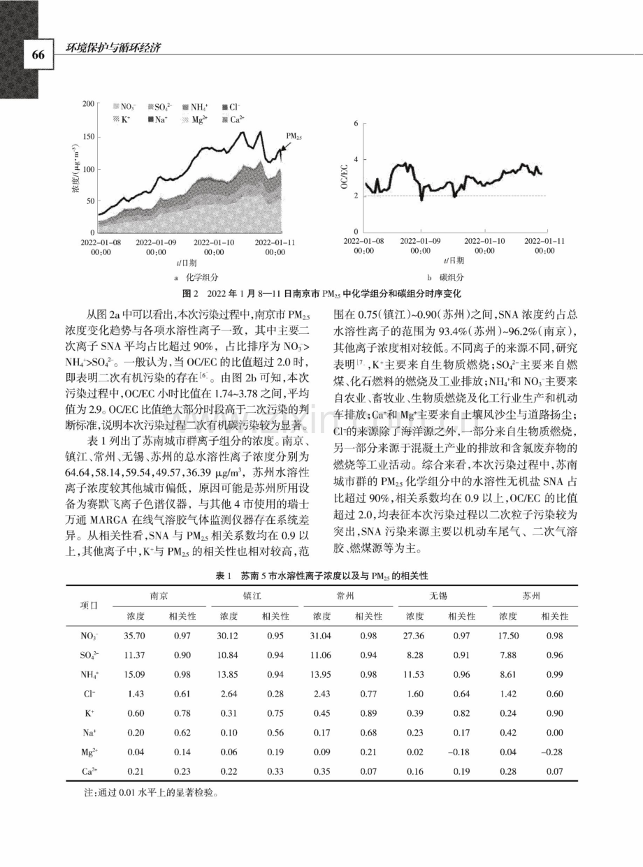 苏南城市一次PM（2.5）污染过程水溶性离子化学特征及来源.pdf_第3页